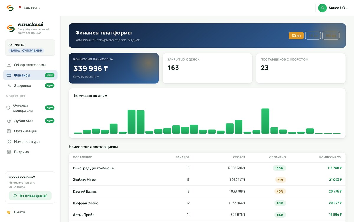 Финансы платформы