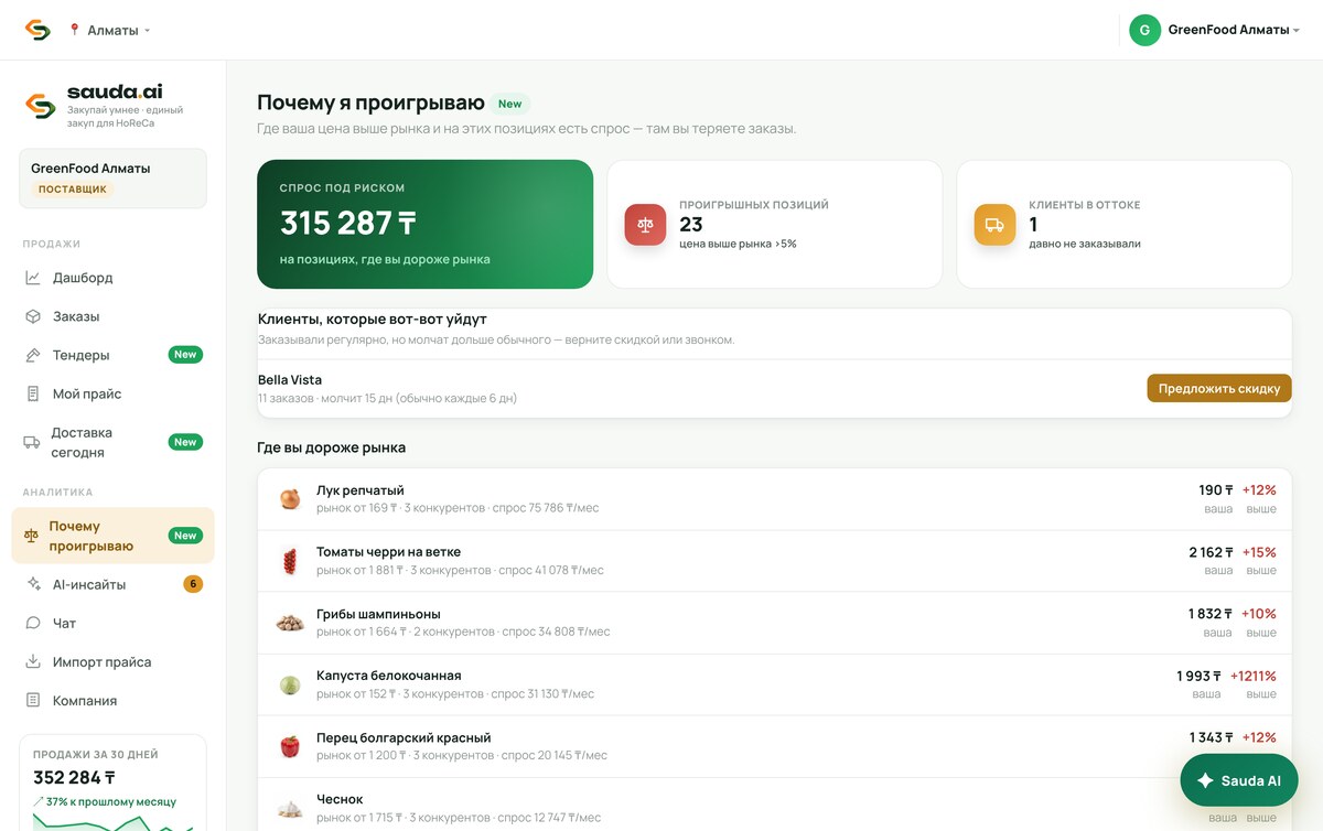 Почему я проигрываю