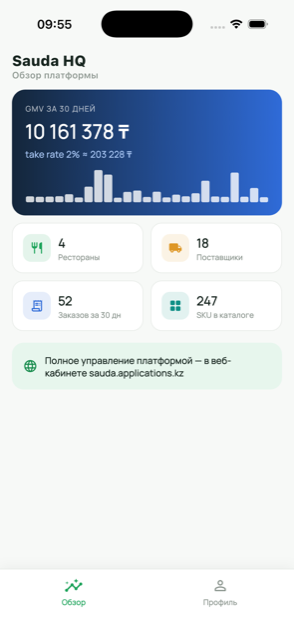 Админ-обзор